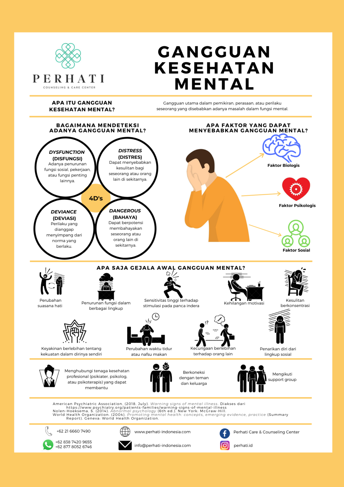 7 Tanda Bahaya: Waspadai Gejala Kesehatan Mental yang Sering Terabaikan